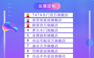 全屋定制销售提成多少，全屋定制销售的工作内容